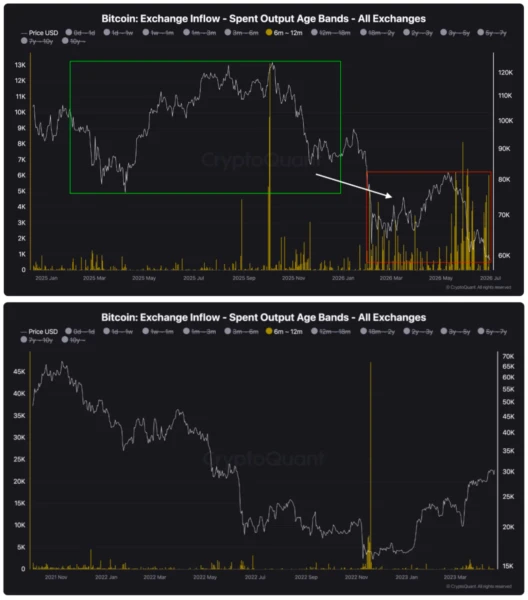 Bitcoin Nears $58K as Dollar Soars to 40-Year High vs Yen, Sparking Capitulation Fears