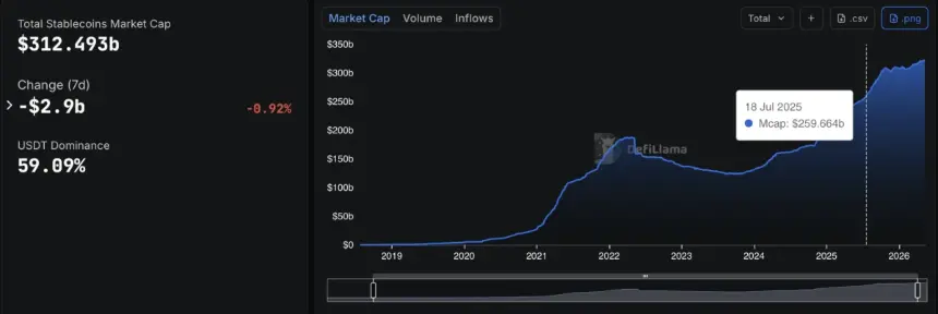 Business Adoption of Stablecoins Expected to Surge Amid Regulatory Clarity and Cost Savings