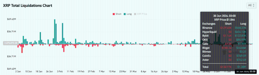  XRP wallet growth hits 3-month high – Why are bears still in control? 