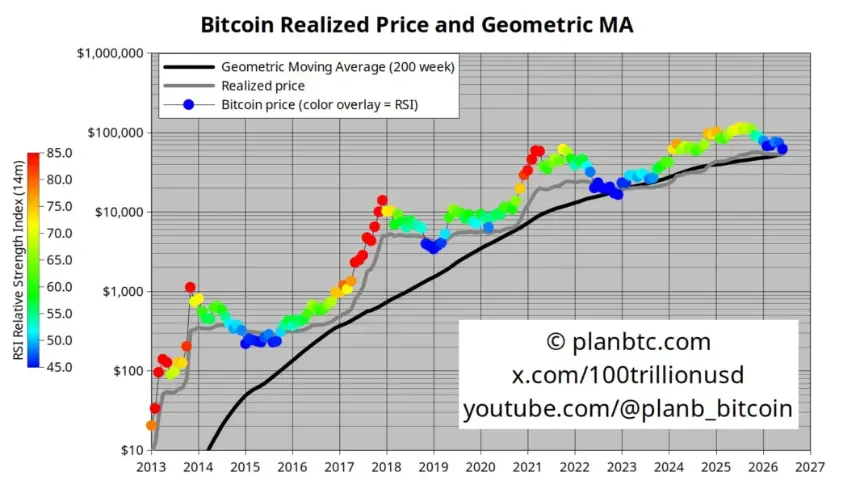 Bitcoin Nears Key Bear Market Buying Zone Just $5K Below Current Price