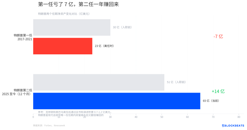 927页披露文件：特朗普14亿加密收入大拆解
