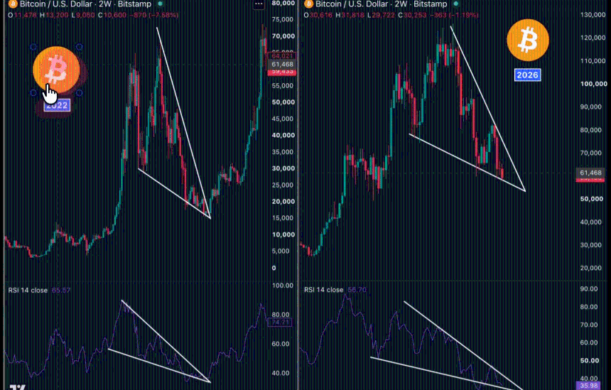CryptoRover Bitcoin