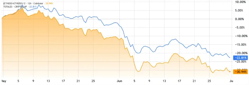 Spot ETH ETF Outflows Exceed Institutional Buying as $1,500 Support Hangs in Balance