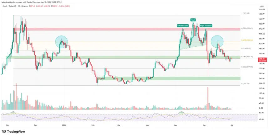 Top 5 Altcoins to Watch in July 2026 Amid Bitcoin’s 20% Decline