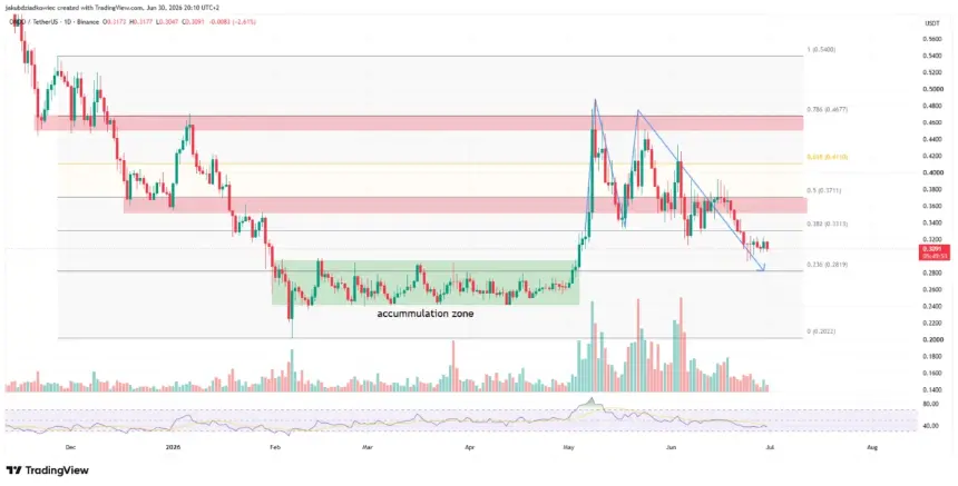 Top 5 Altcoins to Watch in July 2026 Amid Bitcoin’s 20% Decline