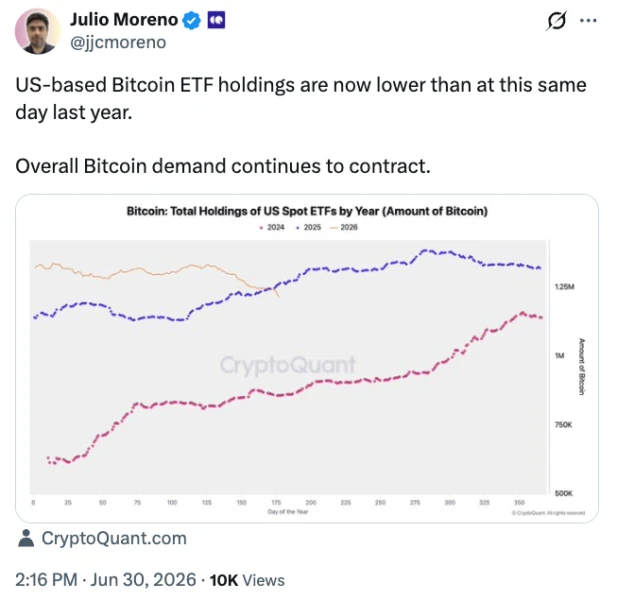 US Spot Bitcoin ETFs Record $4.5B Outflows in June, Overshadowing Strategy’s $1.25B Monetization Plan