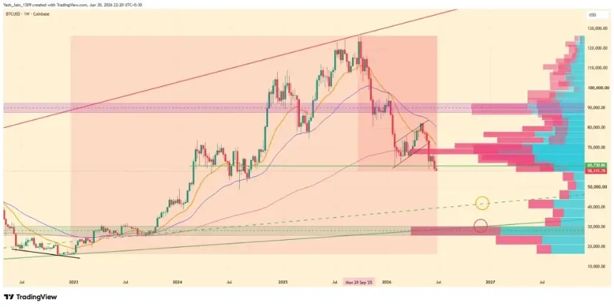BTC Price Breaks $60,730 Support As Weak Stablecoin Flows Raise Fresh Concerns