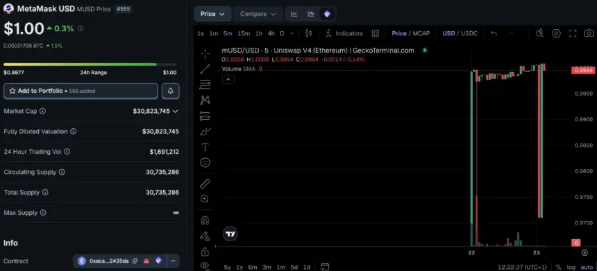 The new MetaMask Money Account pays up to 4% variable APY on mUSD stablecoin balances while letting users spend at Mastercard merchants