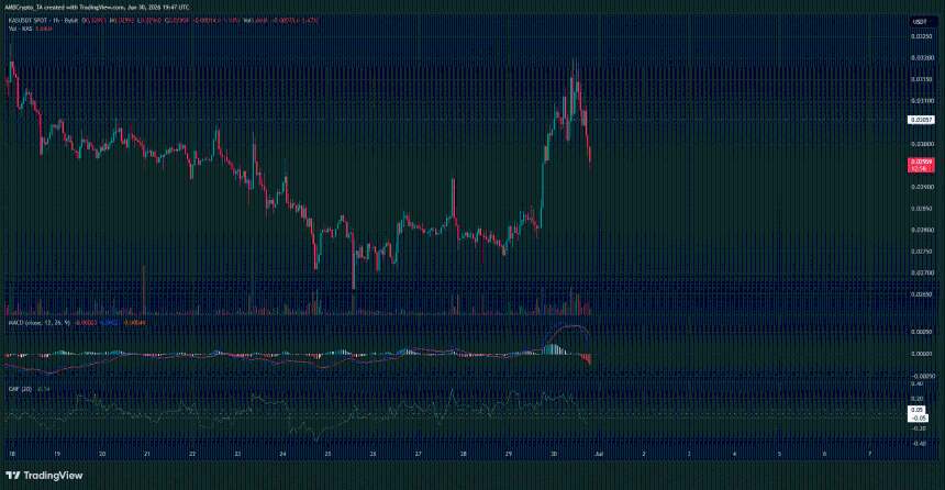 Kaspa 1-hour Chart