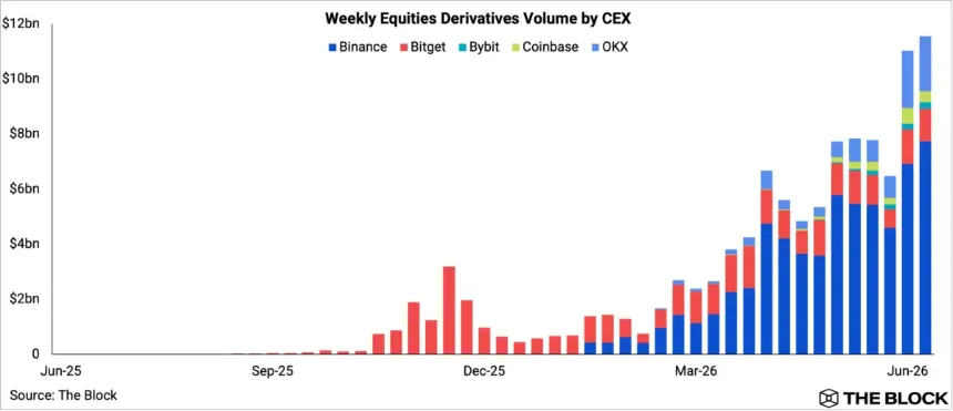 Crypto Platforms Forge New Frontier with Tokenized Equities and Cross-Asset Trading