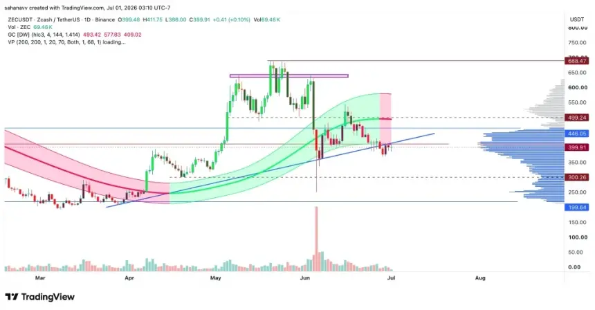 zcash price