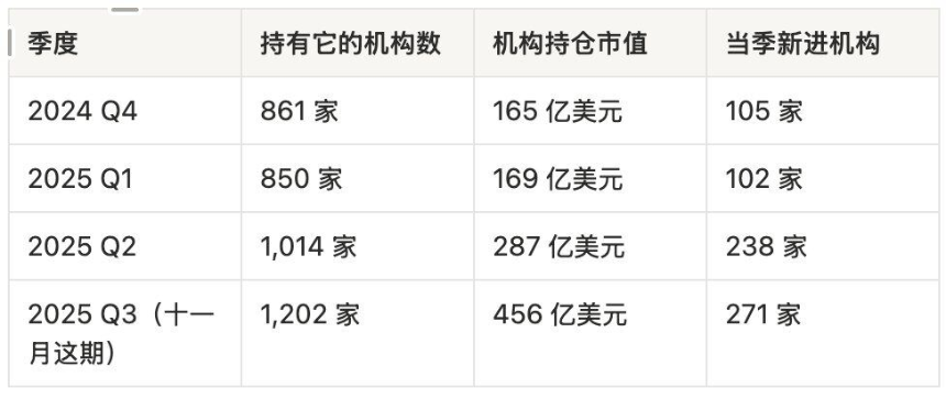 「炒股赚3000万辞职」字节员工复盘：一切始于拼多多的两块硬盘