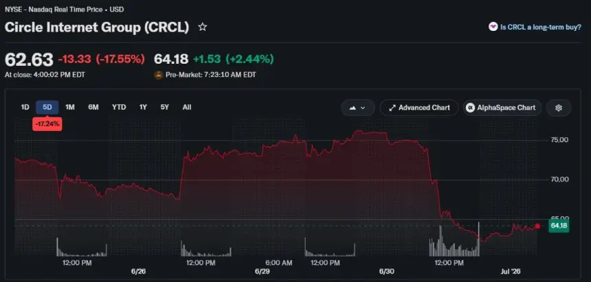 Circle CEO Defends USDC's Network Edge Amid OUSD Challenge