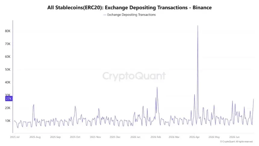 BTC Price Breaks $60,730 Support As Weak Stablecoin Flows Raise Fresh Concerns