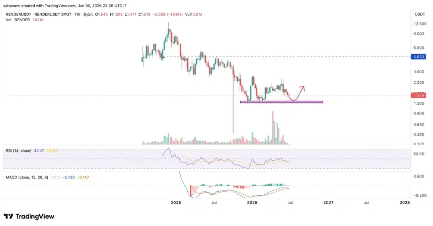 rndr price