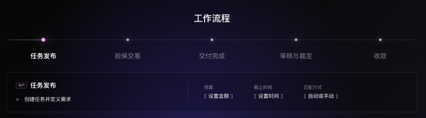 如果 AI 学会了赖账，那我们就在链上“仲裁”