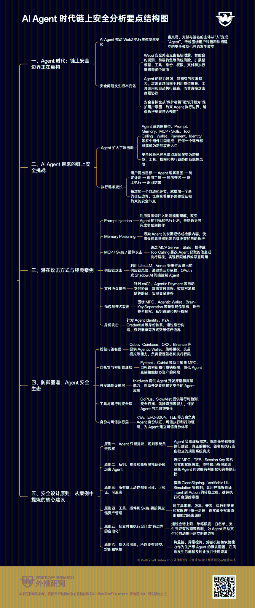 要点结构图