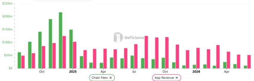 Spot ETH ETF Outflows Exceed Institutional Buying as $1,500 Support Hangs in Balance