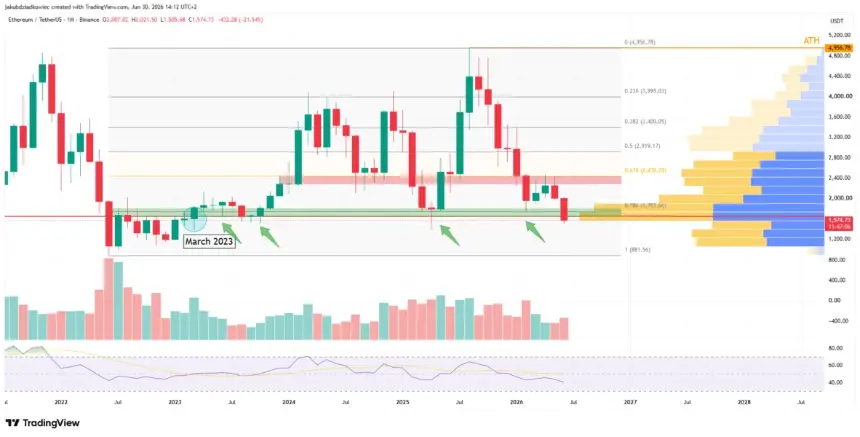 Ethereum at a Crossroads: Whale Accumulation vs. Declining Network Activity in July 2026