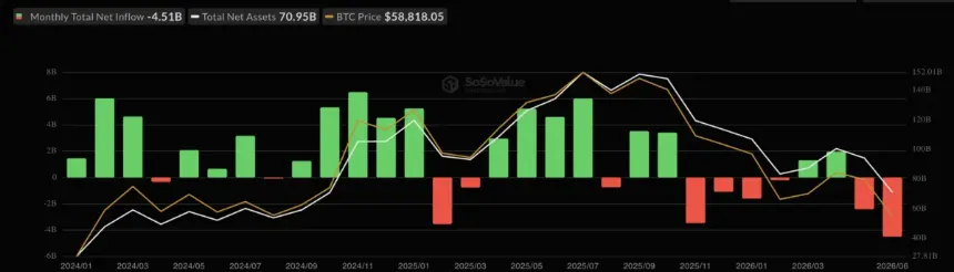 Bitcoin ETF Monthly Flows.