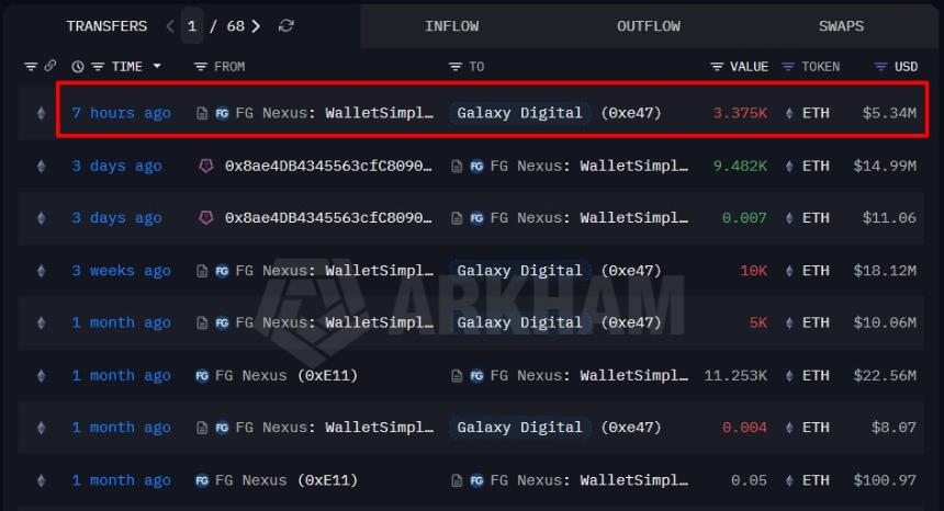 Ethereum whale transaction