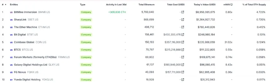 Ethereum Treasury Holdings