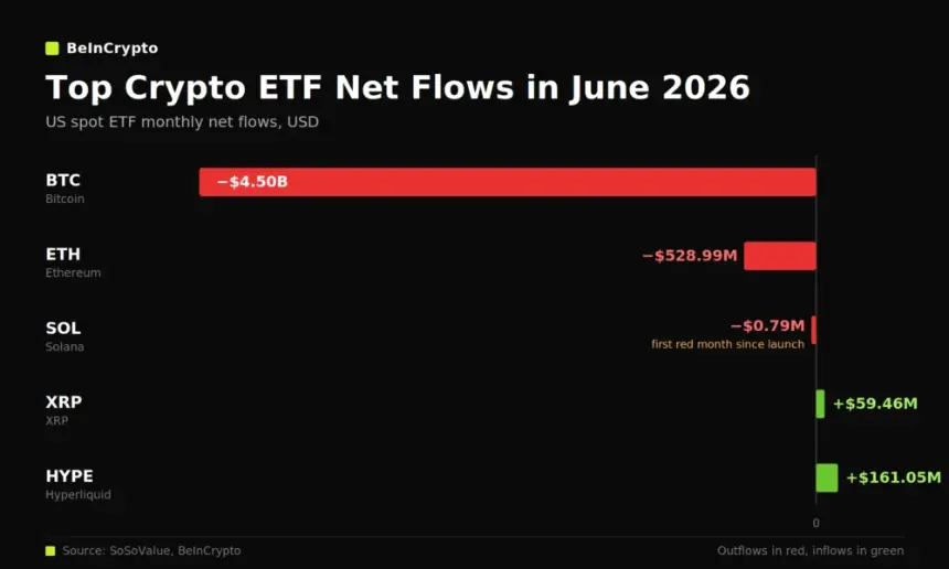 Top Crypto ETFs Performance in June