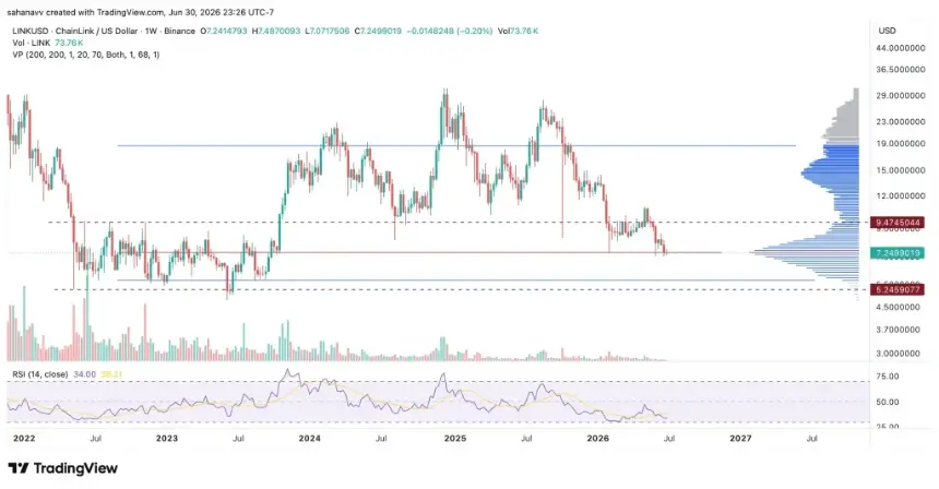 link price