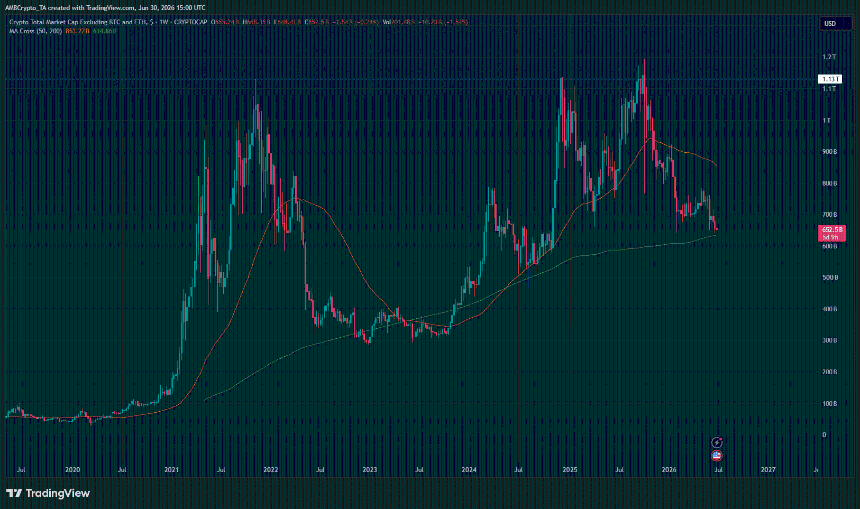 Altcoin Market Capitalization