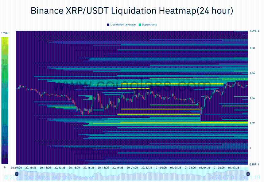  Ripple unlocks 1 billion XRP: Can the market absorb the fresh supply? 