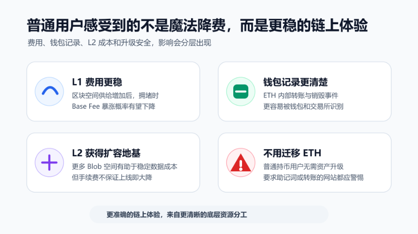 The Merge 以来最大规模升级？Glamsterdam 如何影响以太坊？