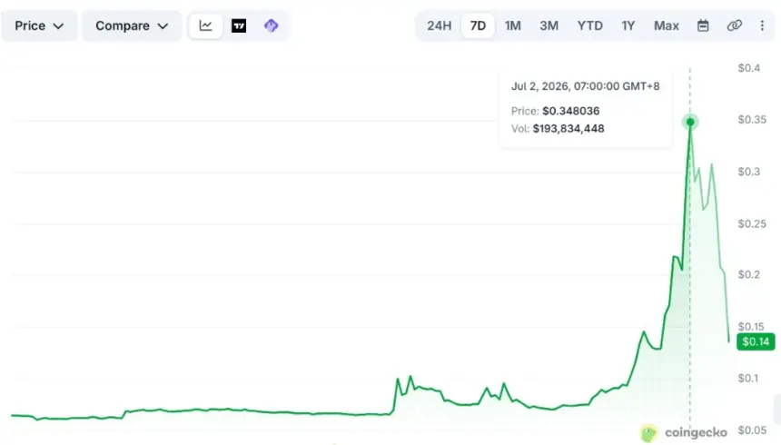 Taiko reopens bridge after $1.7M exploit, says users made whole