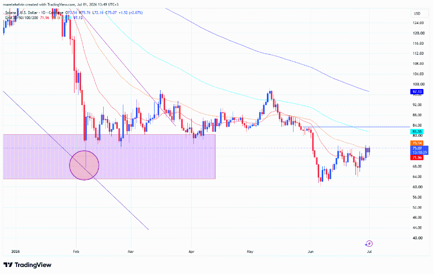 SOL price analysis
