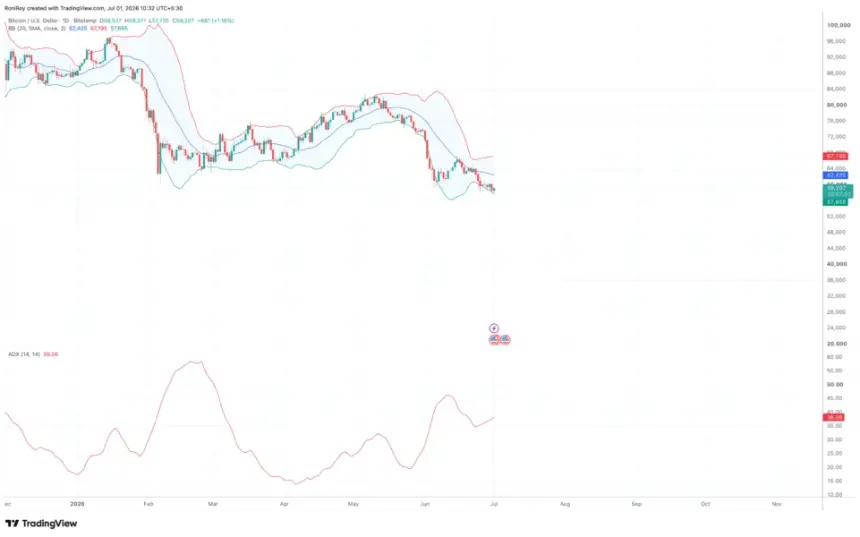BITSTAMP:BTCUSD 1-day price chart.