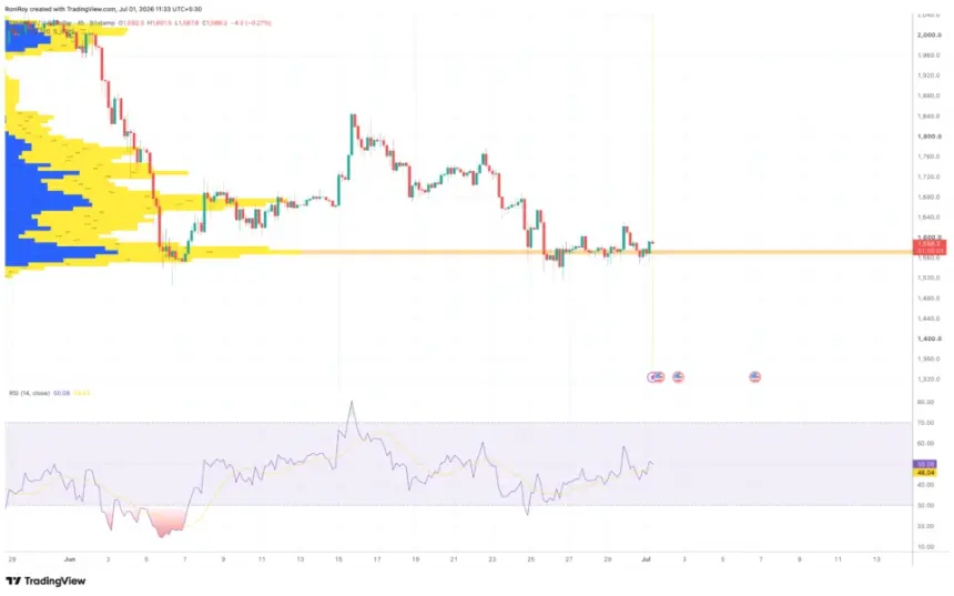 FX:ETHUSD 4-hour price chart.