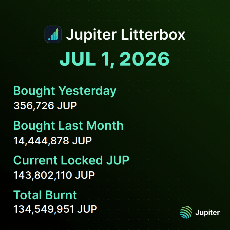  Will JUP’s price hit $0.28 on the back of these THREE catalysts? 
