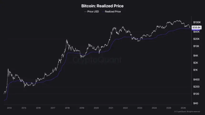 Bitcoin realized price.