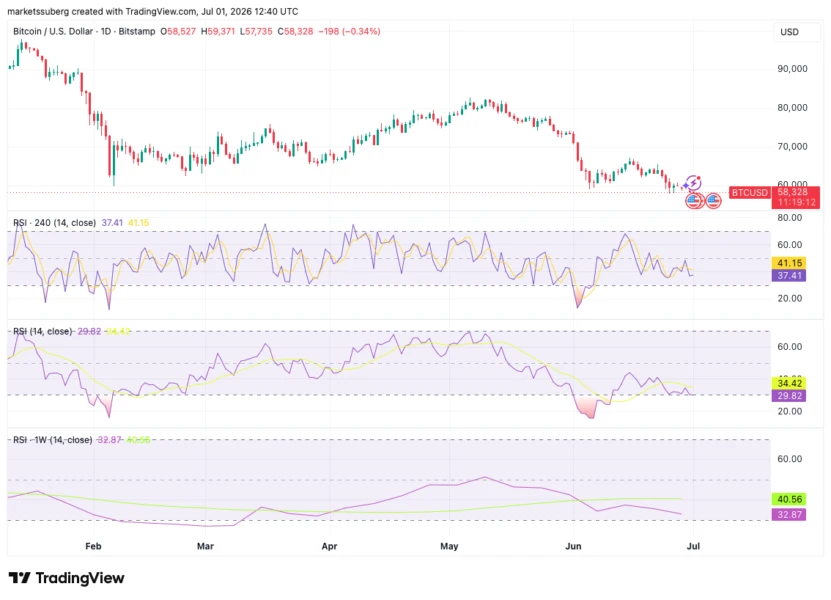 Bitcoin Bear Market May Be Ending as First Monthly TD9 Reversal Signal Since July 2022 Emerges