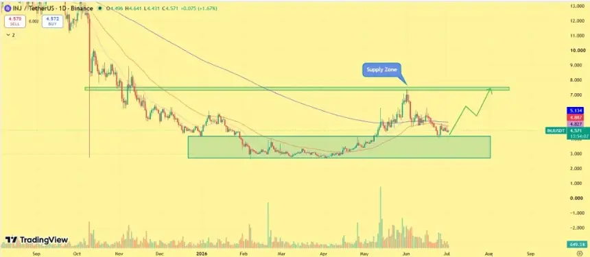 INJ price prediction