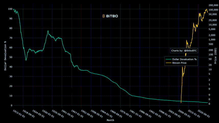 Coinbase CEO crypto