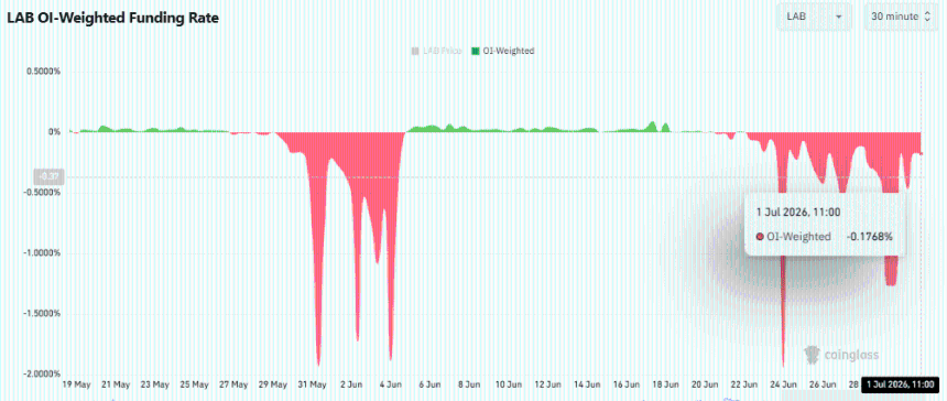  Why LAB crypto’s 34% crash has traders watching THIS support 