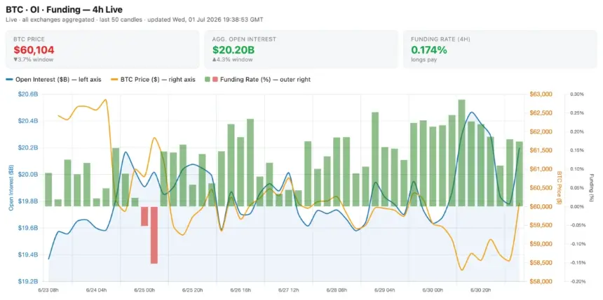 Bitcoin bounces off 21-month low, but leverage data signals caution: Was $57K the bottom?