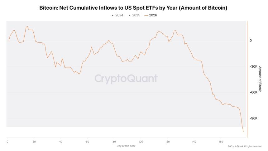  Bitcoin slips below $58K: Aggressive selling collides with weakening ETF demand 