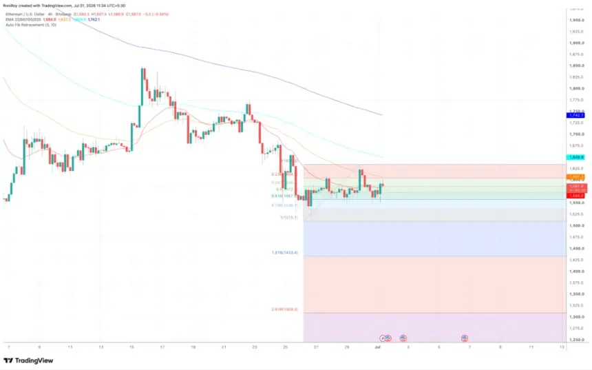 FX:ETHUSD 4-hour price chart.