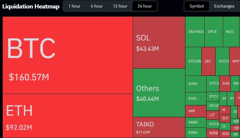 Crypto liquidation data