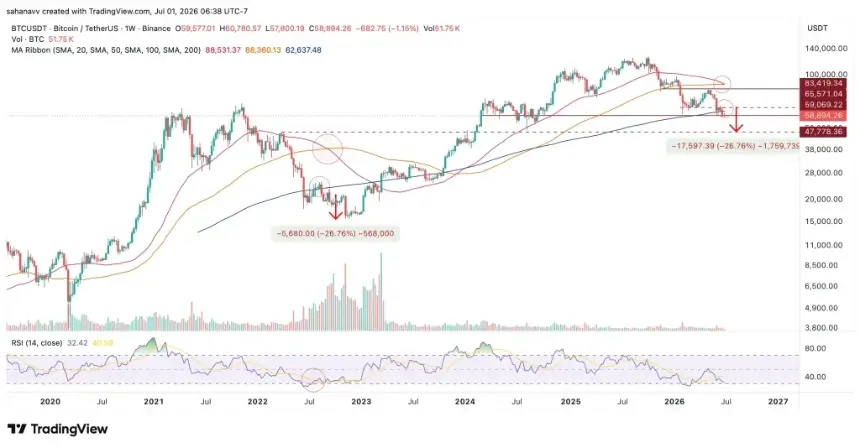 btc price