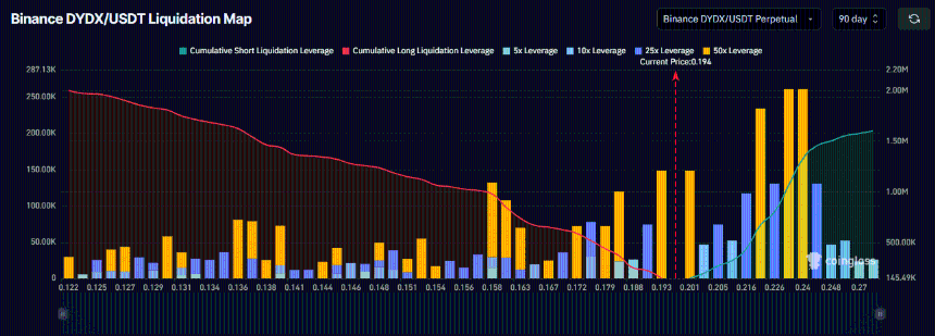 DYDX price prediction