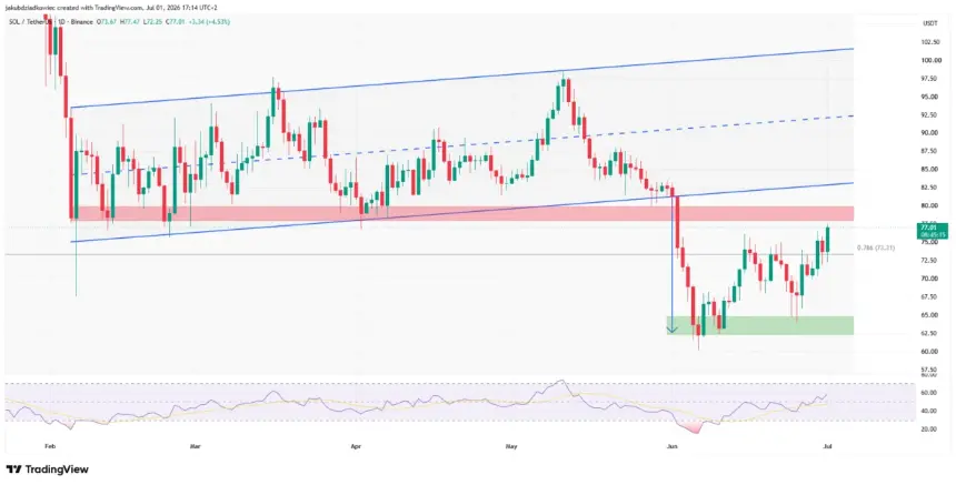 Solana (SOL) Faces Pivotal July 2026 Amid Network Growth and Price Crossroads