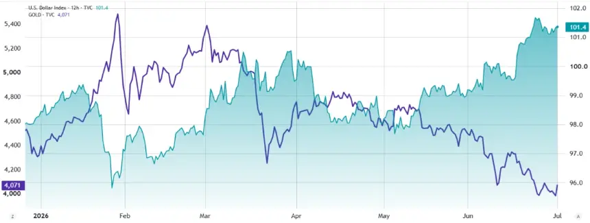Bitcoin Surges Past $60K on Inflation Concerns, But $65K Rally Faces Headwinds