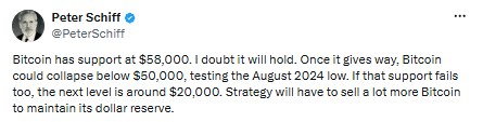 BTC